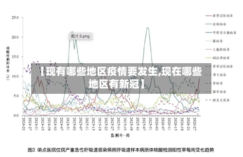 【现有哪些地区疫情要发生,现在哪些地区有新冠】-第1张图片