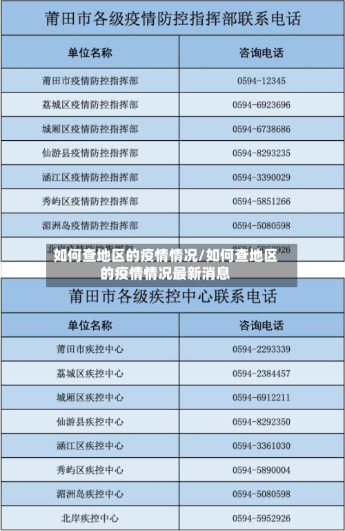 如何查地区的疫情情况/如何查地区的疫情情况最新消息-第1张图片