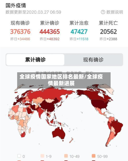 全球疫情国家地区排名最新/全球疫情最新进展-第1张图片