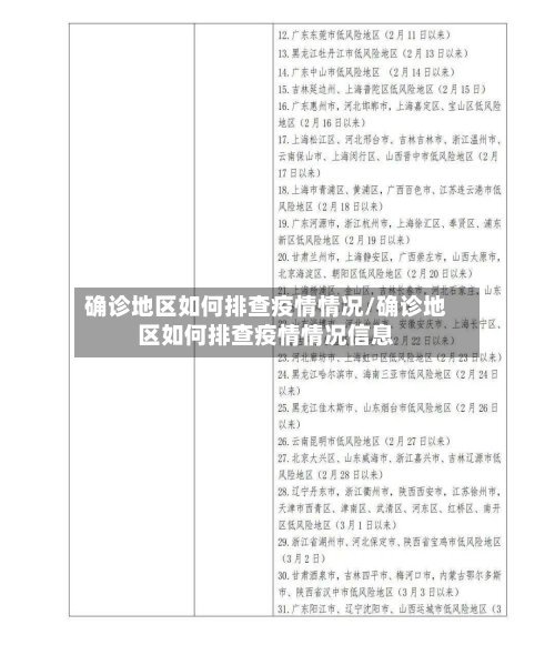 确诊地区如何排查疫情情况/确诊地区如何排查疫情情况信息-第1张图片