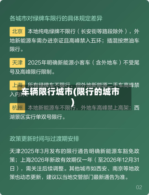 车辆限行城市(限行的城市)-第1张图片