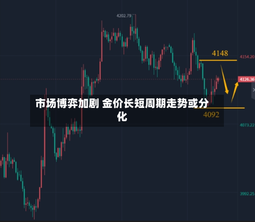 市场博弈加剧 金价长短周期走势或分化-第1张图片