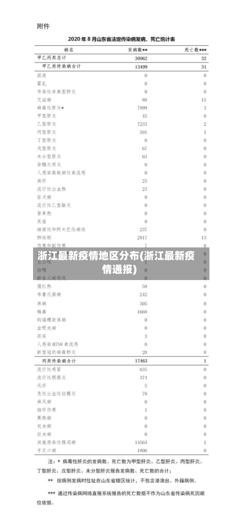 浙江最新疫情地区分布(浙江最新疫情通报)-第1张图片