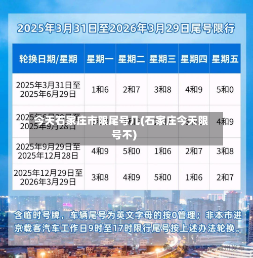 今天石家庄市限尾号几(石家庄今天限号不)-第1张图片