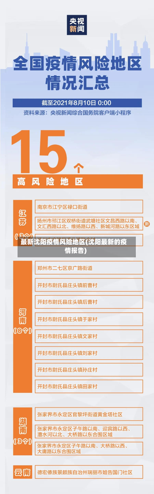 最新沈阳疫情风险地区(沈阳最新的疫情报告)-第1张图片