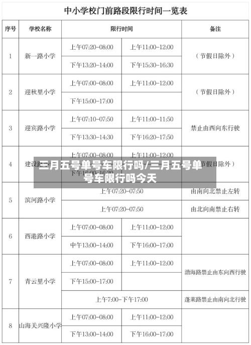 三月五号单号车限行吗/三月五号单号车限行吗今天-第1张图片
