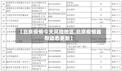 【北京疫情今天风险地区,北京疫情最新动态更新】-第1张图片