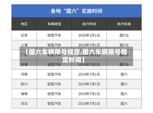 【国六车辆限号规定,国六车辆限号规定时间】-第1张图片