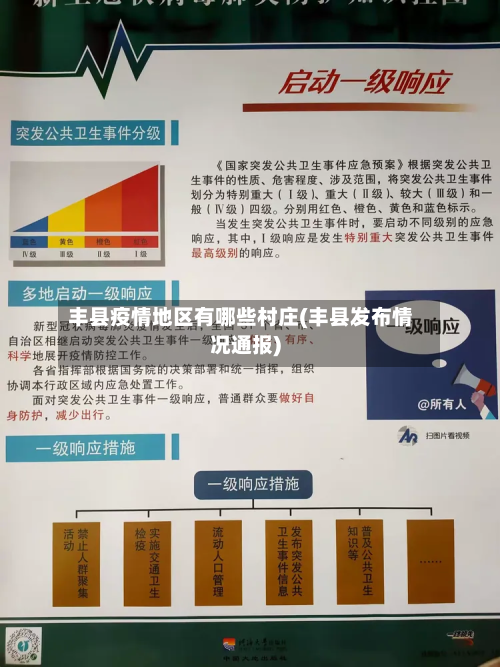 丰县疫情地区有哪些村庄(丰县发布情况通报)-第1张图片