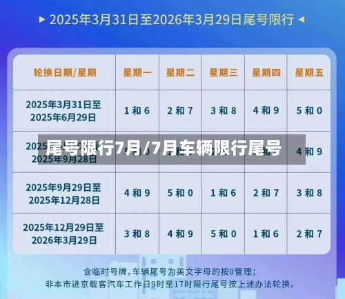 尾号限行7月/7月车辆限行尾号-第1张图片