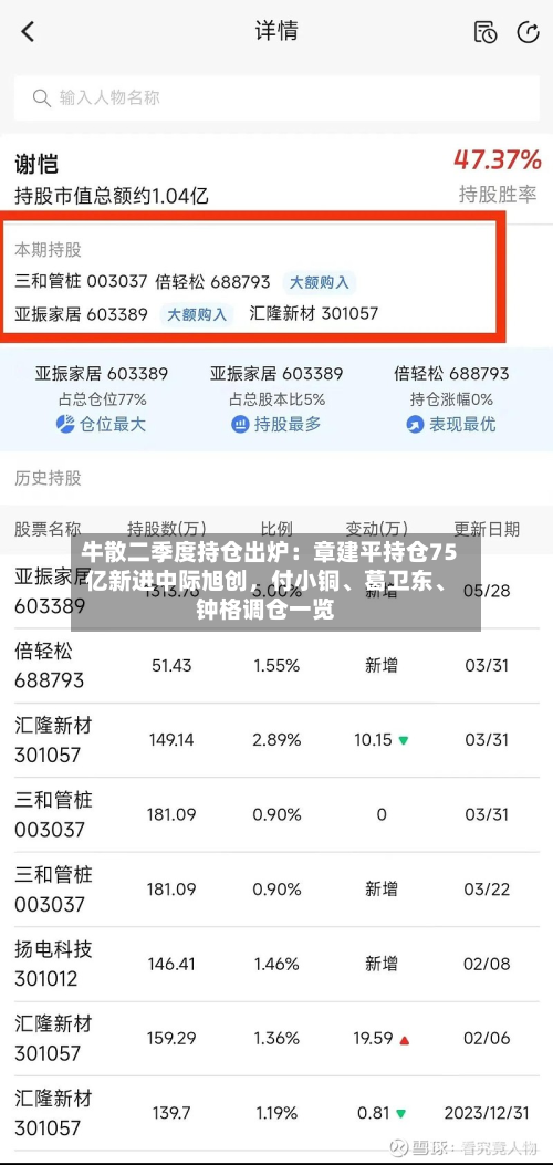 牛散二季度持仓出炉：章建平持仓75亿新进中际旭创	，付小铜、葛卫东	、钟格调仓一览-第2张图片