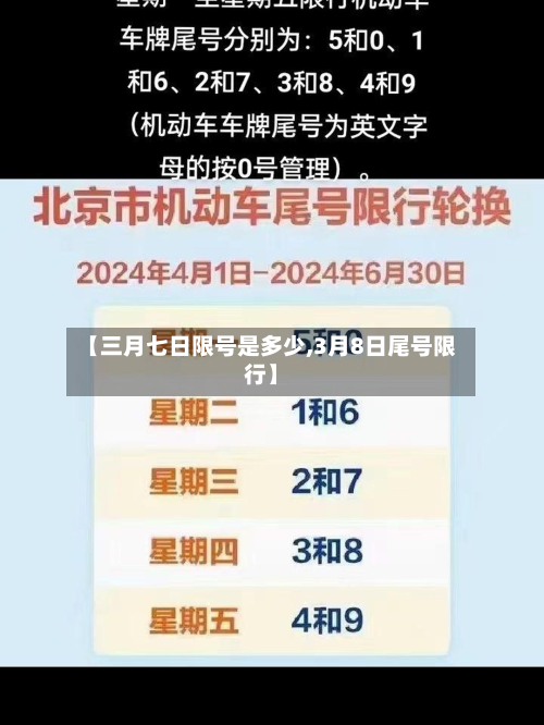 【三月七日限号是多少,3月8日尾号限行】-第1张图片