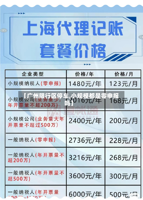 【广州限行区停车,小规模都是零申报吗】-第1张图片