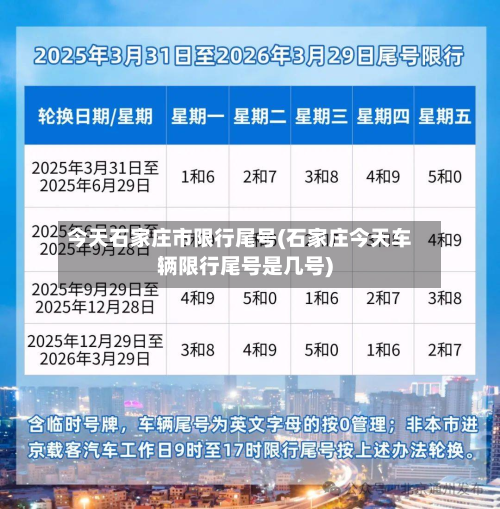 今天石家庄市限行尾号(石家庄今天车辆限行尾号是几号)-第1张图片