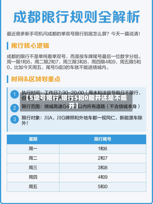 【5级号限行,限行5和0能开还是不能开】-第1张图片