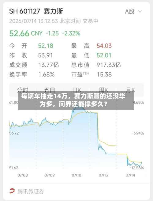 每辆车抽走14万，赛力斯赚的还没华为多	，问界还能撑多久？-第3张图片