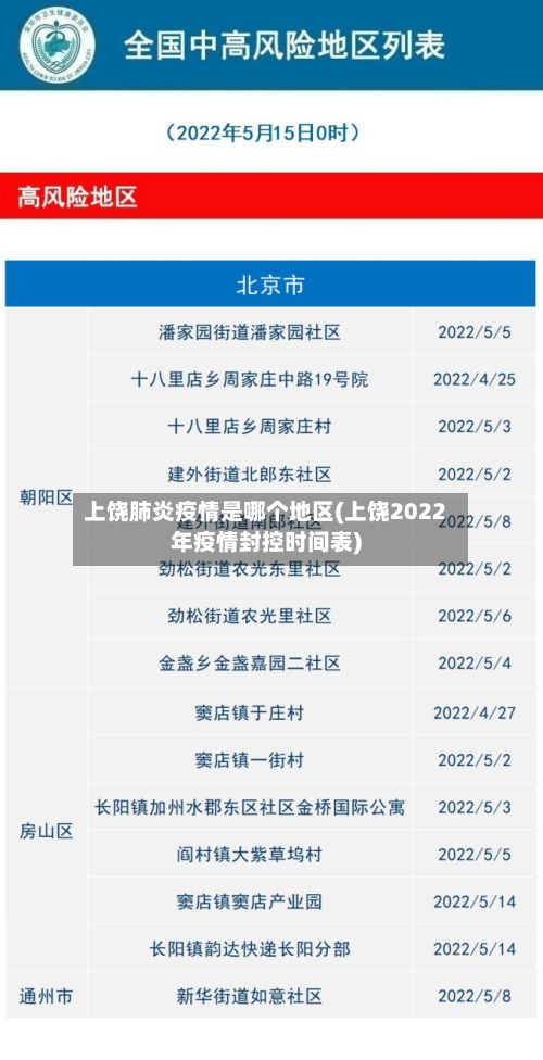 上饶肺炎疫情是哪个地区(上饶2022年疫情封控时间表)-第1张图片