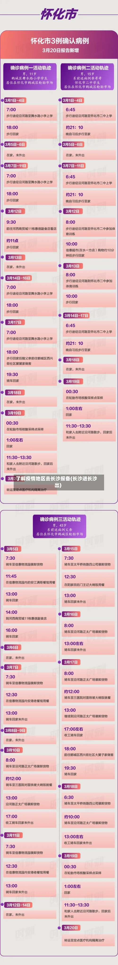 了解疫情地区去长沙报备(长沙进长沙出)-第1张图片