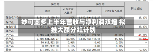 妙可蓝多上半年营收与净利润双增 拟推大额分红计划-第1张图片