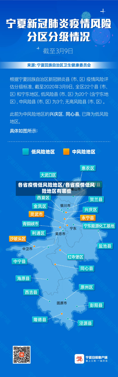 各省疫情低风险地区/各省疫情低风险地区有哪些-第1张图片
