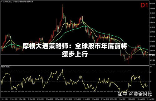 摩根大通策略师:全球股市年底前将缓步上行-第1张图片