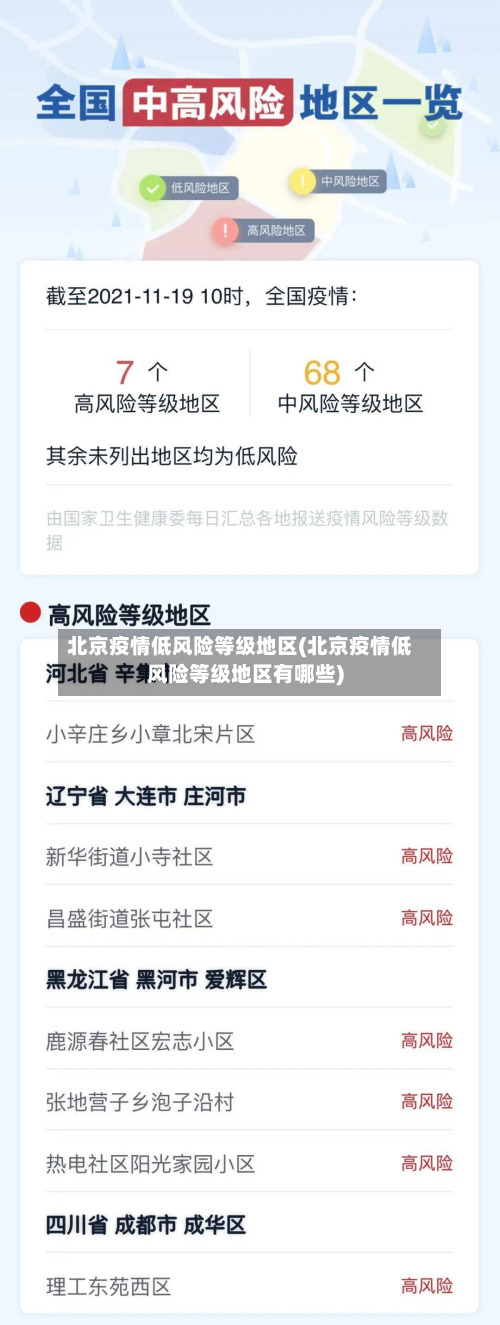 北京疫情低风险等级地区(北京疫情低风险等级地区有哪些)-第1张图片