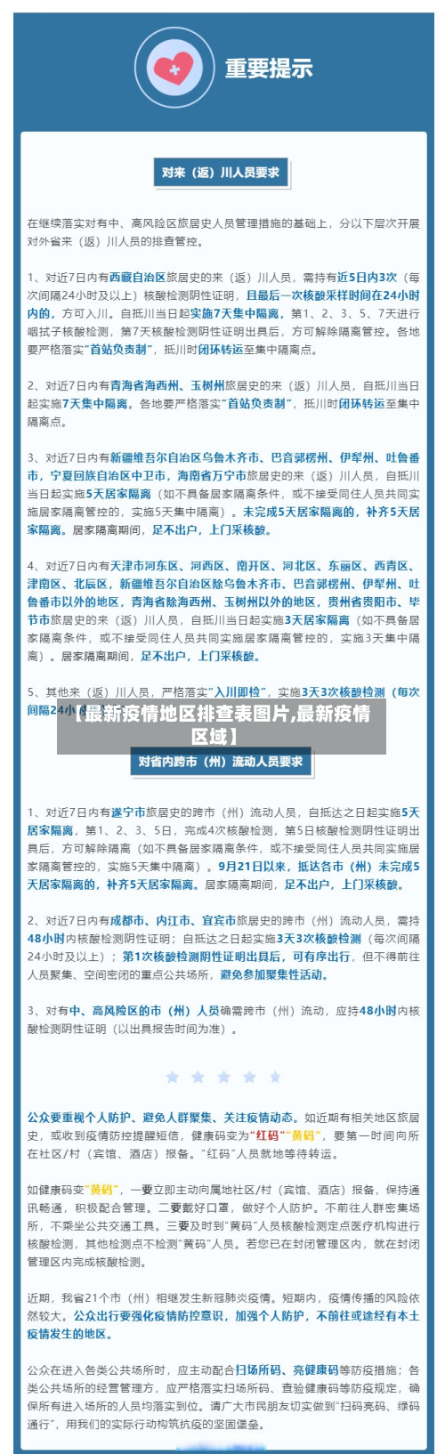 【最新疫情地区排查表图片,最新疫情区域】-第1张图片