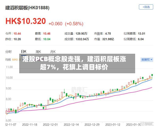 港股PCB概念股走强，建滔积层板涨超7%，花旗上调目标价-第1张图片