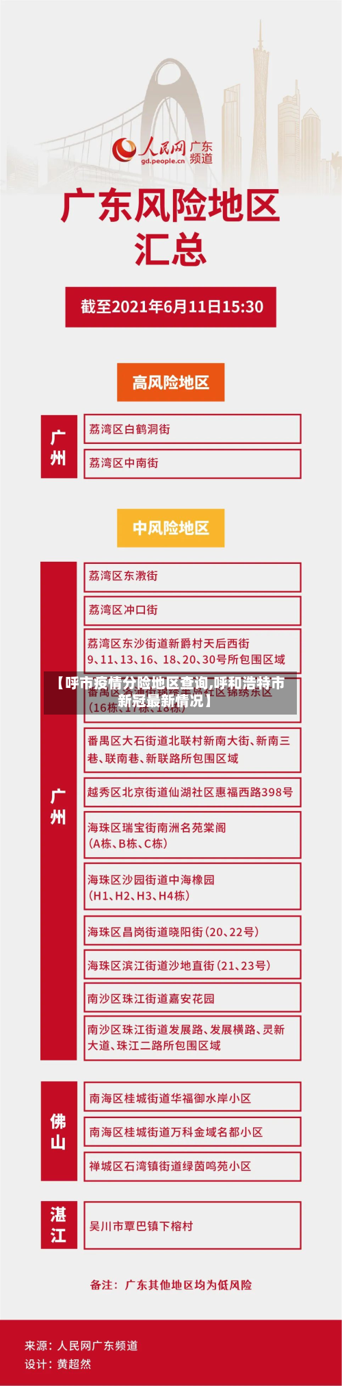 【呼市疫情分险地区查询,呼和浩特市新冠最新情况】-第1张图片