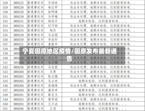 宁夏固原地区疫情/固原发布最新通告-第1张图片