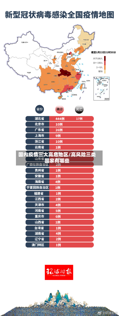 国内疫情三大高危地区/高风险三类国家有哪些-第1张图片