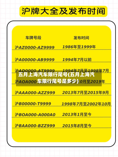 五月上海汽车限行尾号(五月上海汽车限行尾号是多少)-第1张图片