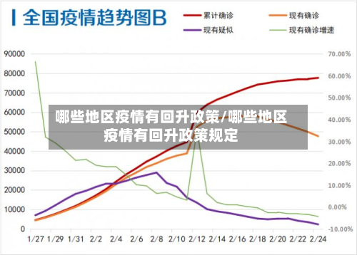 哪些地区疫情有回升政策/哪些地区疫情有回升政策规定-第1张图片