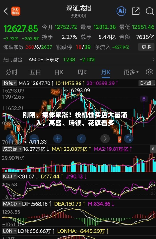 刚刚，集体飙涨！投机性买盘大量涌入，高盛、瑞银	、花旗看多-第2张图片