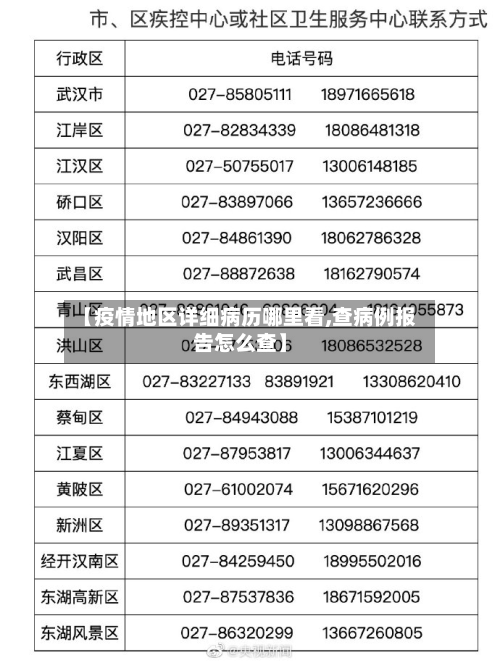 【疫情地区详细病历哪里看,查病例报告怎么查】-第1张图片