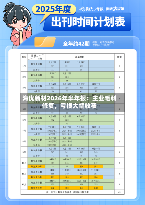海优新材2026年半年报：主业毛利修复，亏损大幅收窄-第1张图片