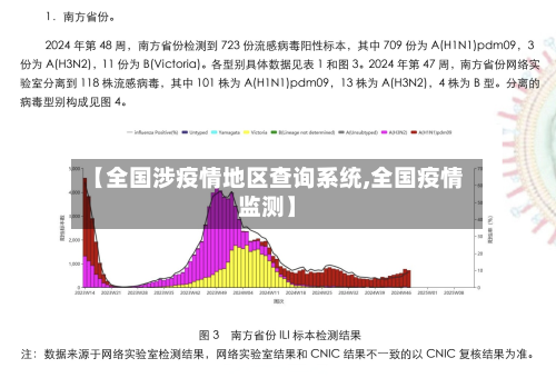 【全国涉疫情地区查询系统,全国疫情监测】-第1张图片