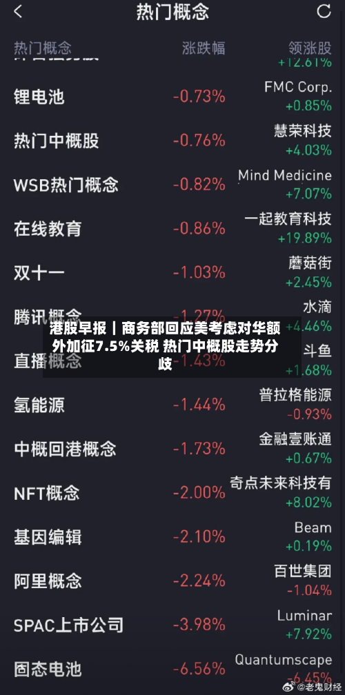 港股早报|商务部回应美考虑对华额外加征7.5%关税 热门中概股走势分歧-第3张图片