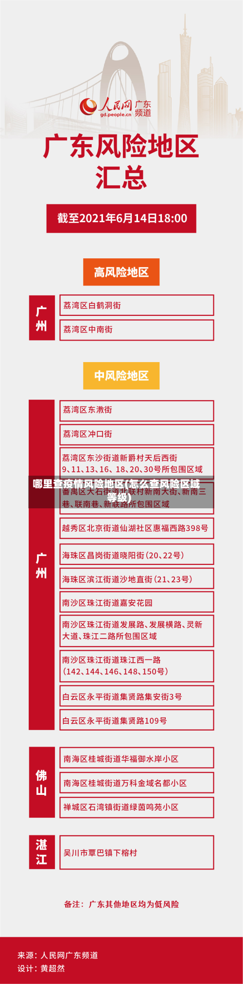 哪里查疫情风险地区(怎么查风险区域等级)-第1张图片