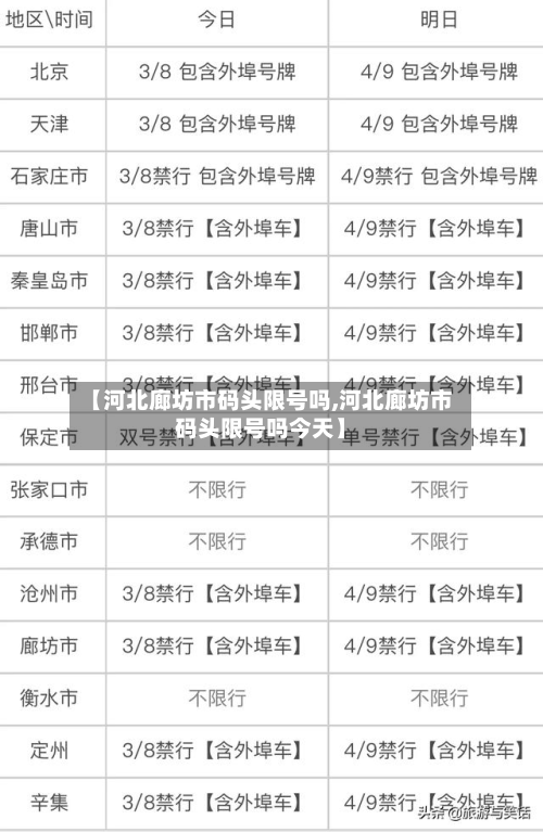 【河北廊坊市码头限号吗,河北廊坊市码头限号吗今天】-第1张图片