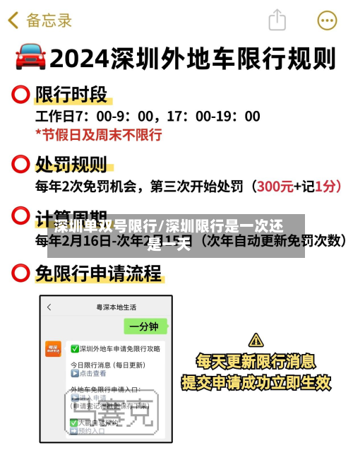 深圳单双号限行/深圳限行是一次还是一天-第1张图片