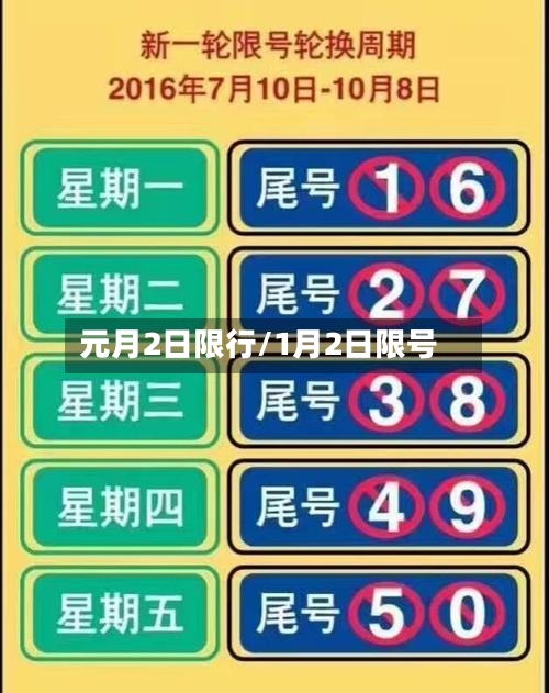元月2日限行/1月2日限号-第1张图片
