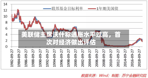 美联储主席沃什称通胀水平过高，首次对经济做出评估-第2张图片