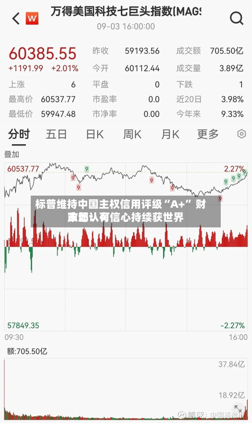 标普维持中国主权信用评级“A+” 财政部：有信心持续获世界市场认可-第2张图片