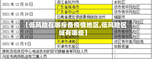 【低风险在哪报备疫情地区,低风险区域有哪些】-第1张图片