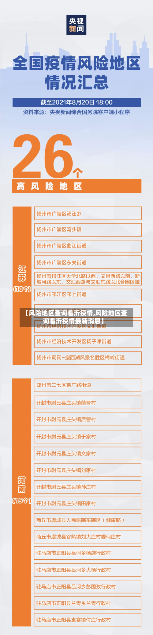 【风险地区查询临沂疫情,风险地区查询临沂疫情最新消息】-第1张图片