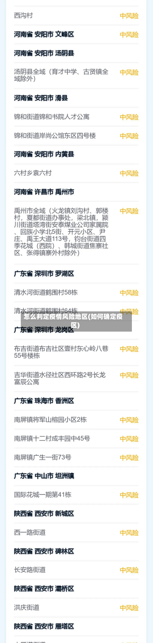 怎么判定疫情风险地区(如何确定疫区)-第1张图片