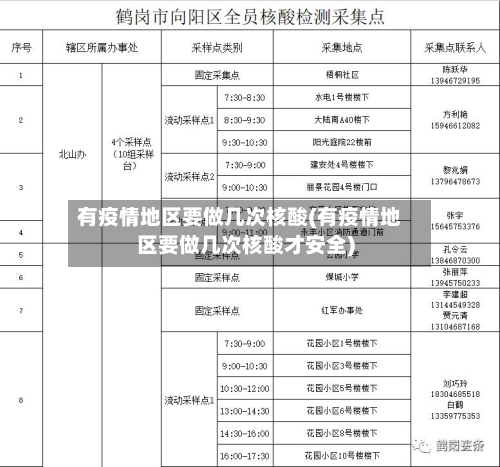 有疫情地区要做几次核酸(有疫情地区要做几次核酸才安全)-第1张图片