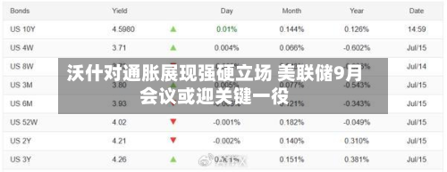 沃什对通胀展现强硬立场 美联储9月会议或迎关键一役-第1张图片