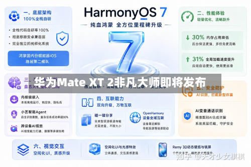 华为Mate XT 2非凡大师即将发布-第1张图片